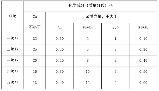 2b3ca4efe61e6f880b75673e0784ab2d.png 銅礦1.png