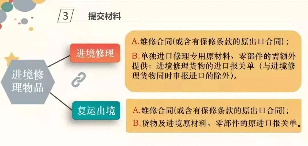 退運返修流程 退運返修流程