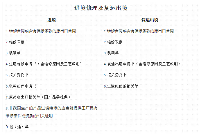 退運返修所需資料 退運返修所需資料