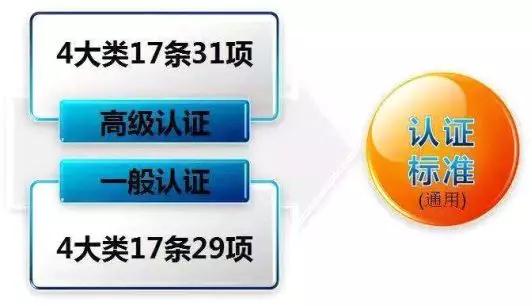 看過來！《海關(guān)認(rèn)證企業(yè)標(biāo)準(zhǔn)》全新出爐，劃重點啦！