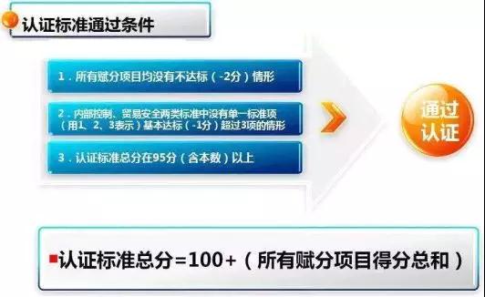 看過來！《海關(guān)認(rèn)證企業(yè)標(biāo)準(zhǔn)》全新出爐，劃重點啦！