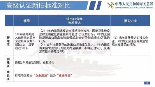 看過來！《海關(guān)認(rèn)證企業(yè)標(biāo)準(zhǔn)》全新出爐，劃重點啦！