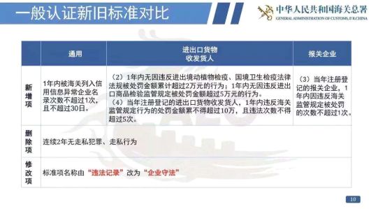 看過來！《海關(guān)認(rèn)證企業(yè)標(biāo)準(zhǔn)》全新出爐，劃重點啦！