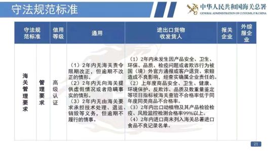 看過來！《海關(guān)認(rèn)證企業(yè)標(biāo)準(zhǔn)》全新出爐，劃重點啦！