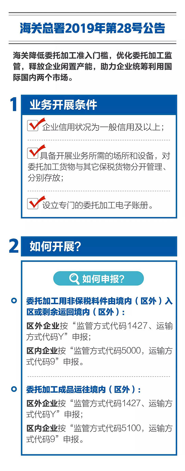 新海關助力綜合保稅區發展，4項給力措施最新解讀！