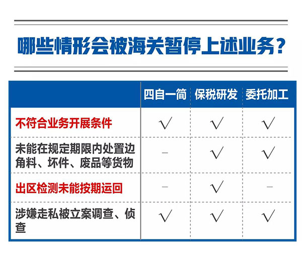新海關助力綜合保稅區發展，4項給力措施最新解讀！