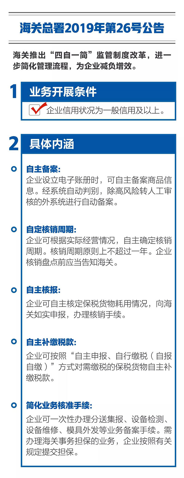 新海關助力綜合保稅區發展，4項給力措施最新解讀！